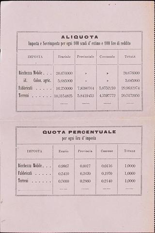 Open original Oggetto digitale