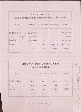 Open original Oggetto digitale