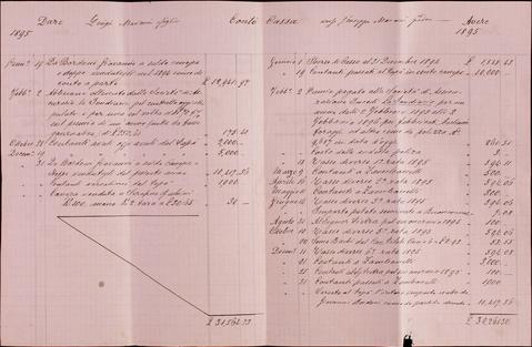 Open original Oggetto digitale